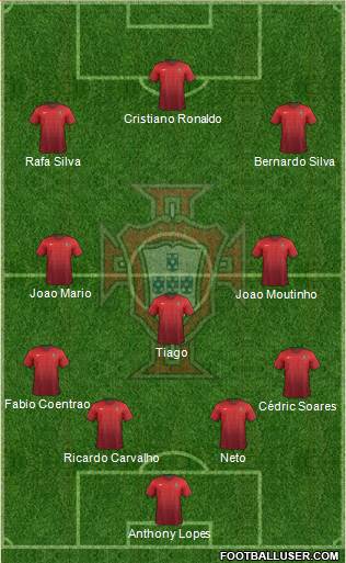 Portugal Formation 2015