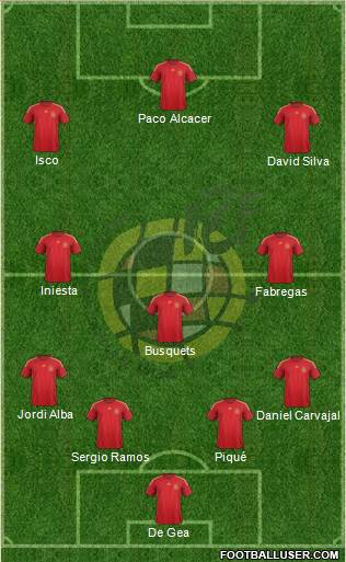 Spain Formation 2015