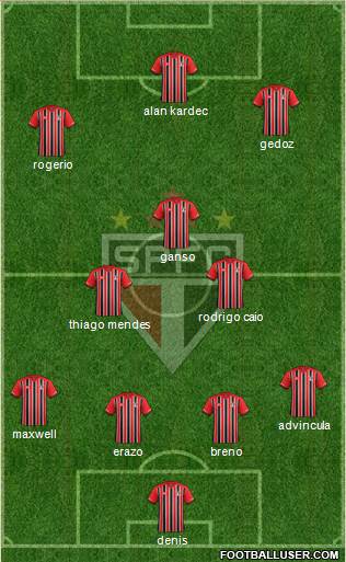 São Paulo FC Formation 2015