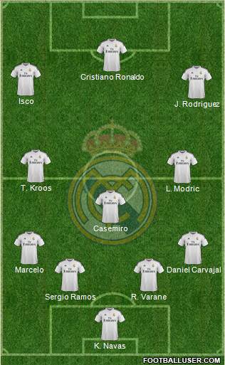 Real Madrid C.F. Formation 2015