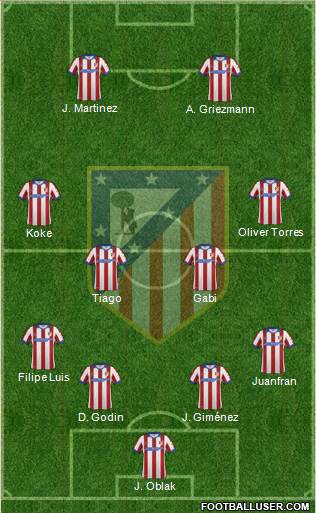 C. Atlético Madrid S.A.D. Formation 2015