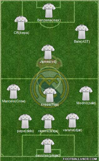 Real Madrid C.F. Formation 2015