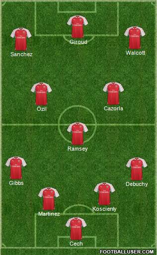 Arsenal Formation 2015