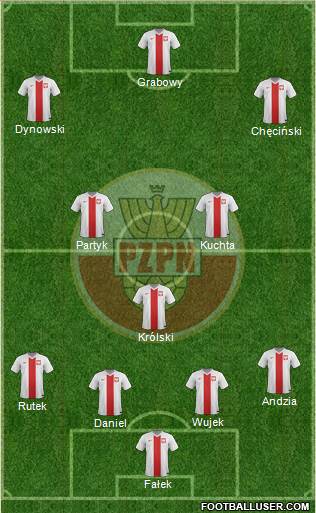 Poland Formation 2015