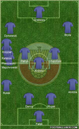 Poland Formation 2015