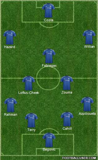 Chelsea Formation 2015