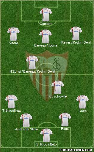 Sevilla F.C., S.A.D. Formation 2015