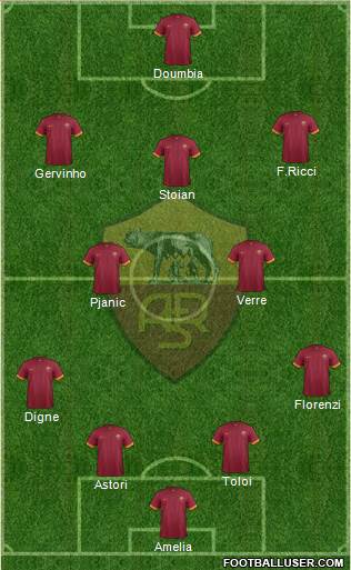 AS Roma Formation 2015