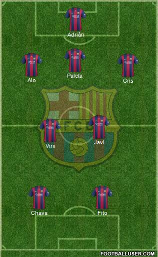 F.C. Barcelona Formation 2015