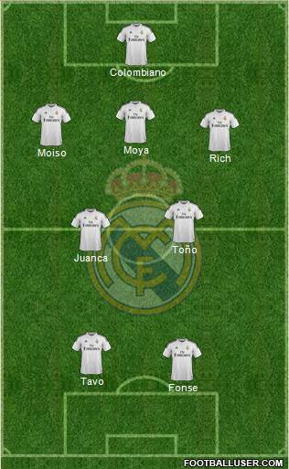 Real Madrid C.F. Formation 2015