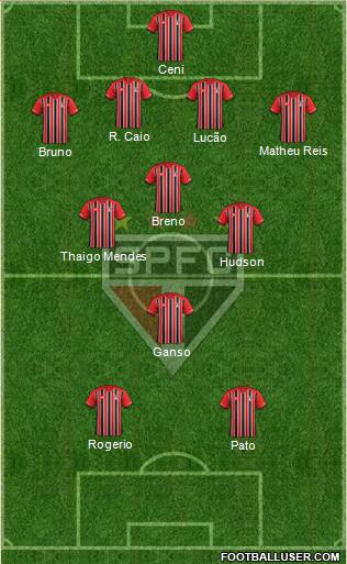São Paulo FC Formation 2015
