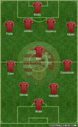 Hungary Formation 2015