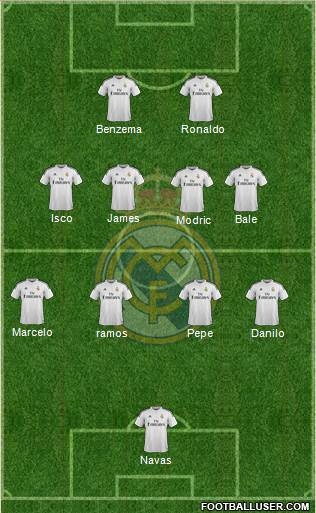 Real Madrid C.F. Formation 2015
