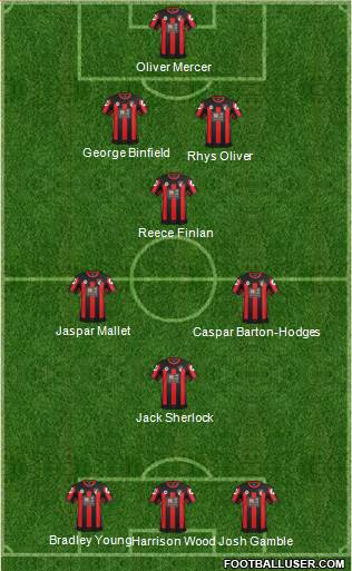 AFC Bournemouth Formation 2015