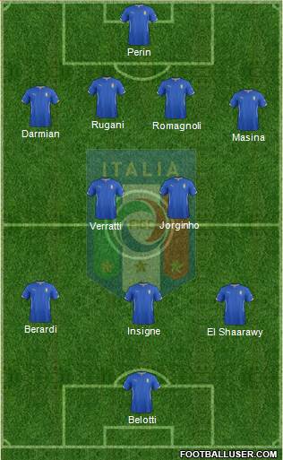 Italy Formation 2015