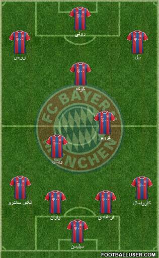 FC Bayern München Formation 2015