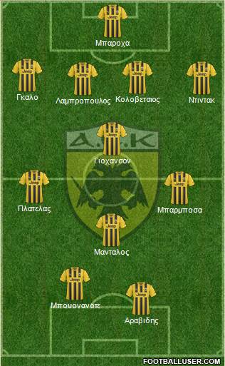 AEK Athens Formation 2015