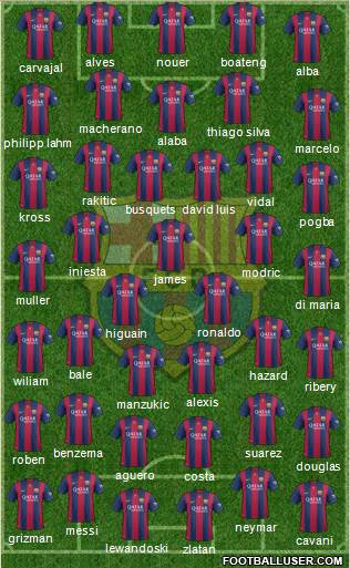 F.C. Barcelona Formation 2015