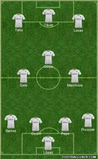 Seattle Sounders FC Formation 2015