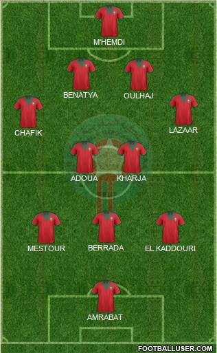 Morocco Formation 2015