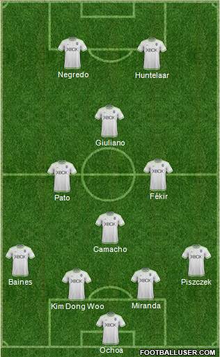 Seattle Sounders FC Formation 2015