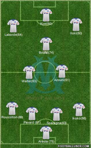 Olympique de Marseille Formation 2015