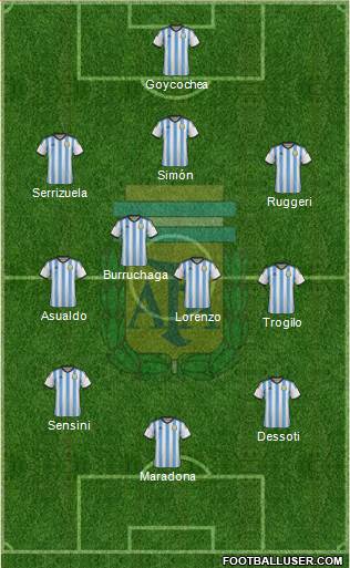 Argentina Formation 2015