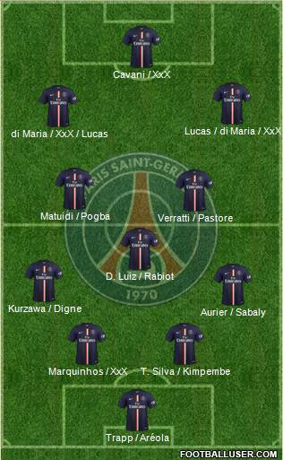 Paris Saint-Germain Formation 2015