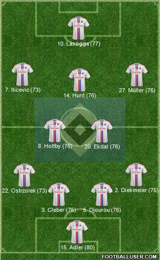Hamburger SV Formation 2015
