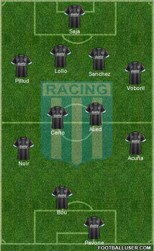Racing Club Formation 2015