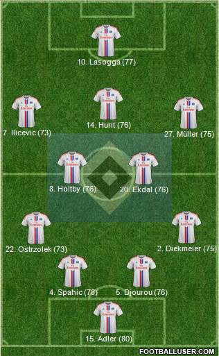 Hamburger SV Formation 2015