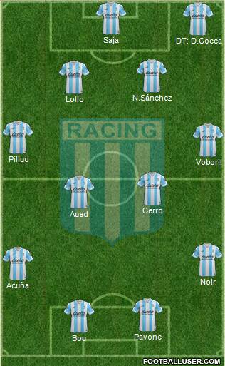 Racing Club Formation 2015