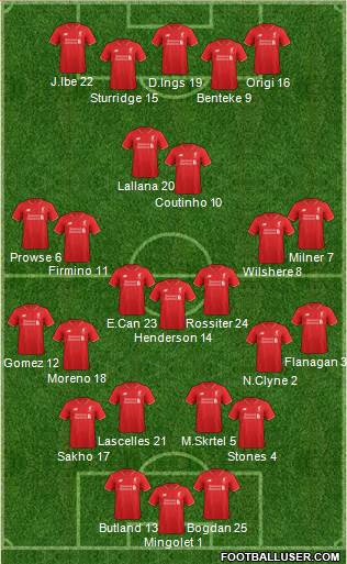 Liverpool Formation 2015