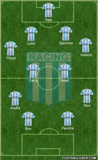Racing Club Formation 2015