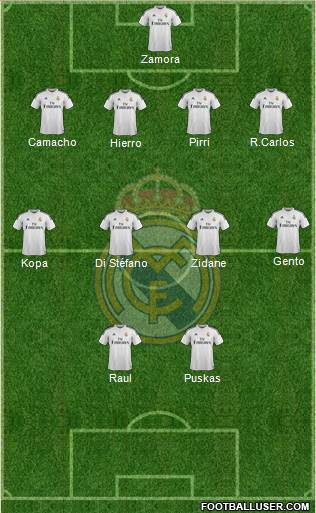 Real Madrid C.F. Formation 2015