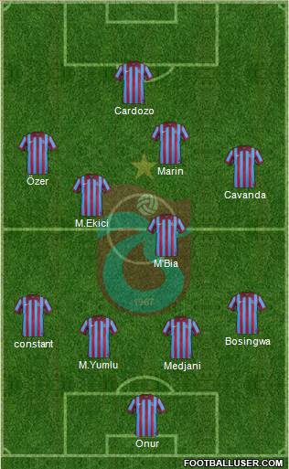 Trabzonspor Formation 2015