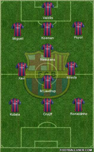 F.C. Barcelona Formation 2015