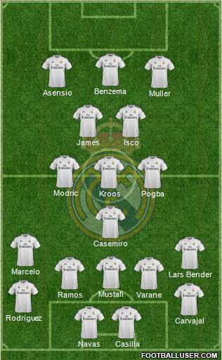 Real Madrid C.F. Formation 2015