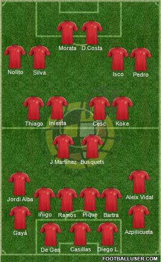 Spain Formation 2015