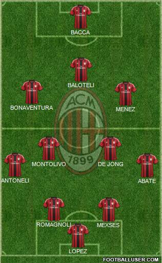 A.C. Milan Formation 2015
