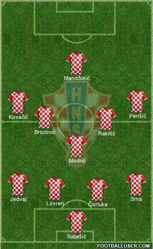 Croatia Formation 2015