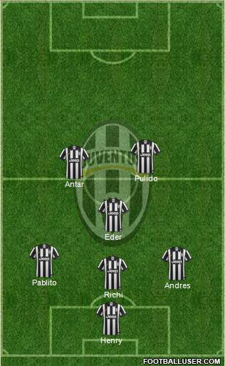 Juventus Formation 2015