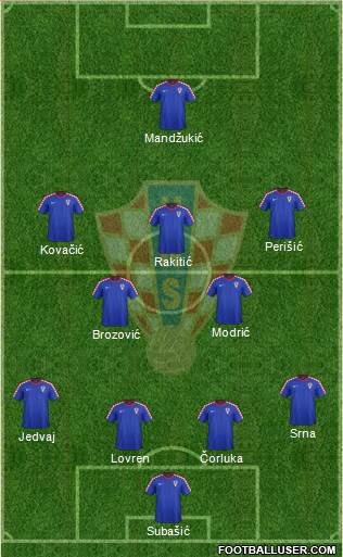 Croatia Formation 2015