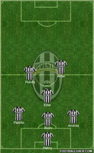 Juventus Formation 2015