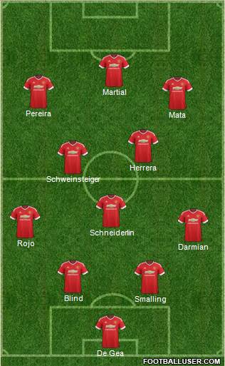 Manchester United Formation 2015