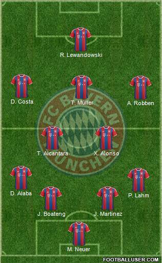 FC Bayern München Formation 2015