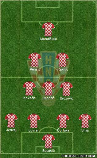 Croatia Formation 2015