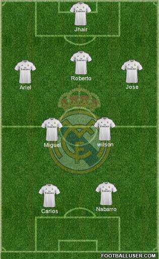Real Madrid C.F. Formation 2015