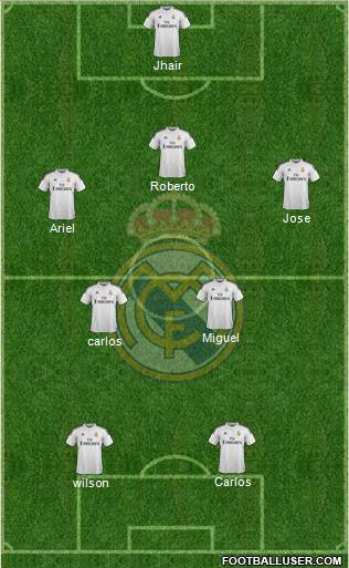 Real Madrid C.F. Formation 2015