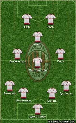 A.C. Milan Formation 2015